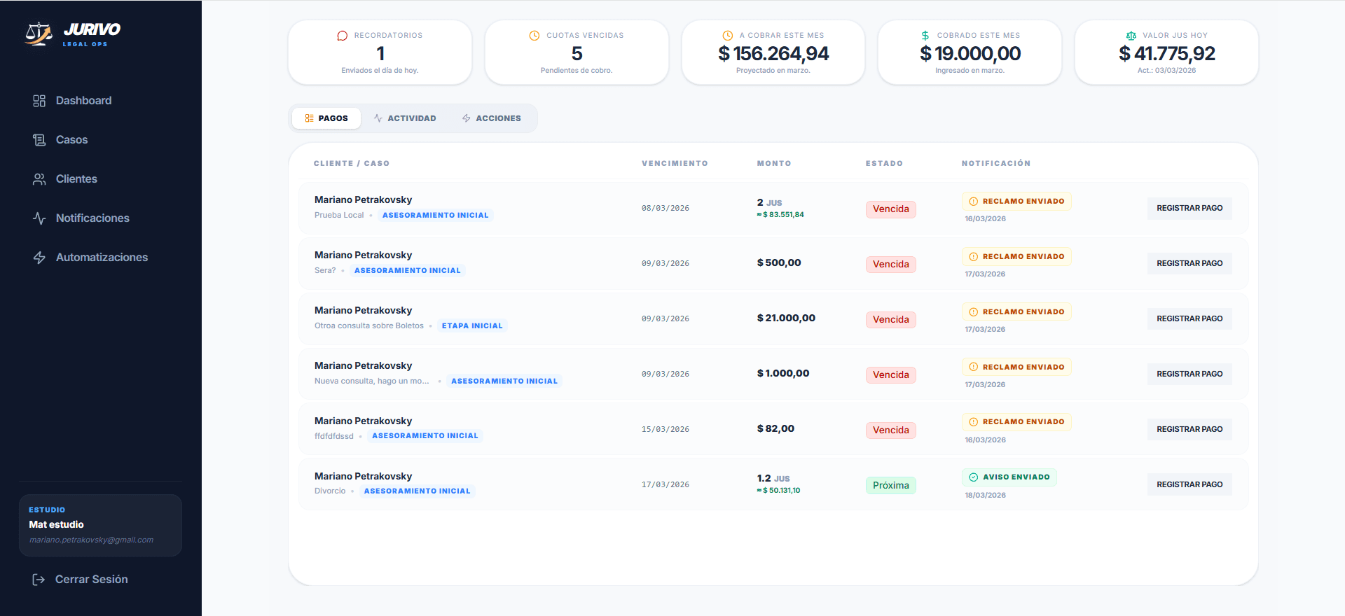 Dashboard Principal de Jurivo